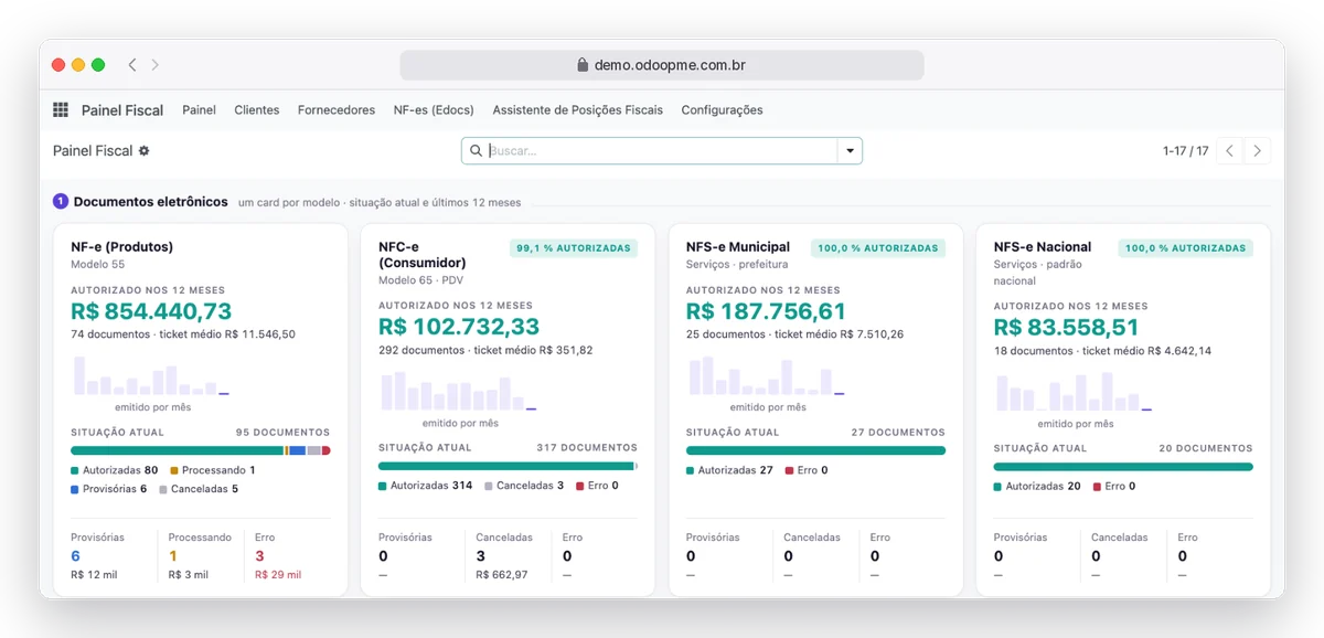 Painel Fiscal do Odoo365 com NF-e, NFC-e e NFS-e autorizadas nos últimos 12 meses