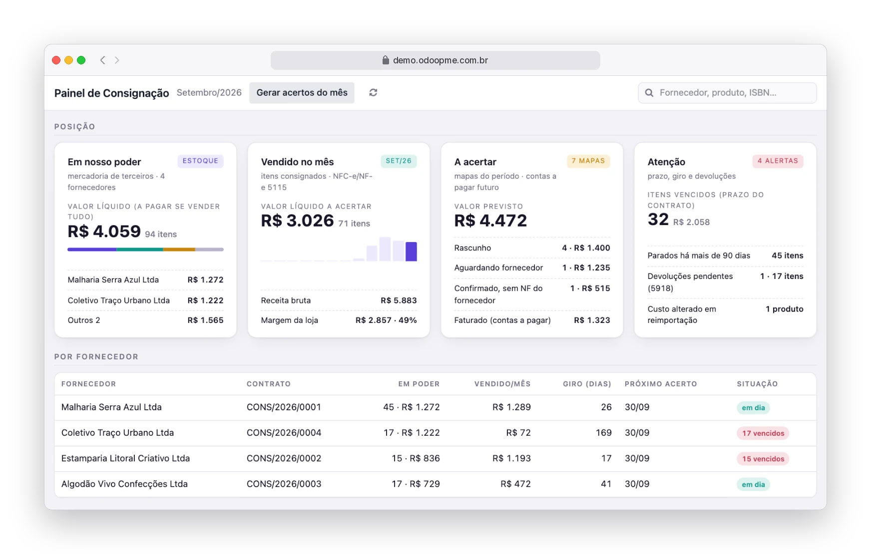 Painel de Consignação do Odoo365 com mercadoria em poder, vendas do mês, acertos e alertas por fornecedor